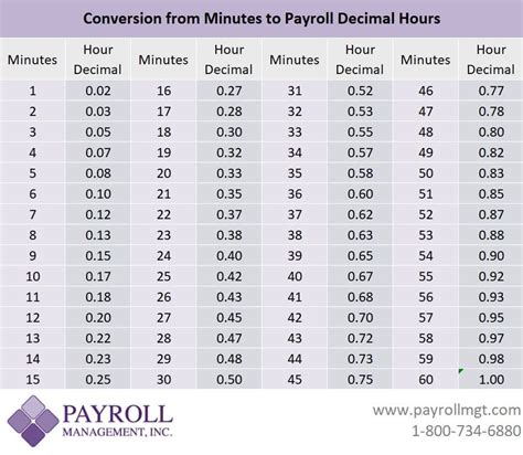 free online decimal calculator.